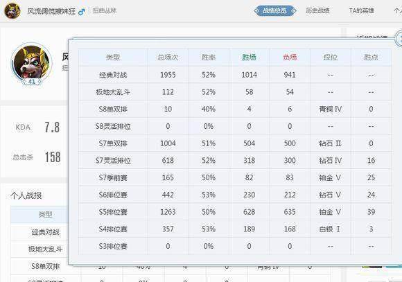 LOL排位赛临时封闭，列位王者大佬的青铜梦末于完毕了！