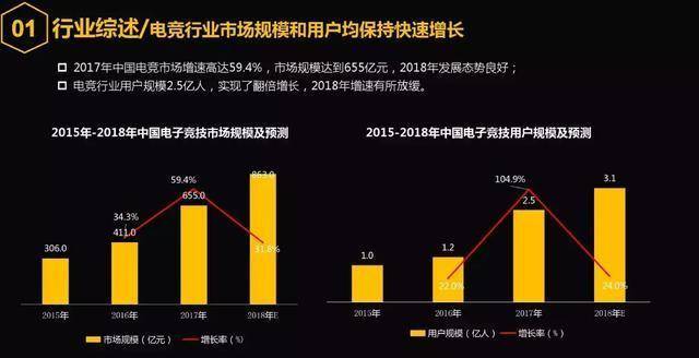 虎牙财报丨业绩大增股价单日上涨超20%，游戏曲播业前景若何？