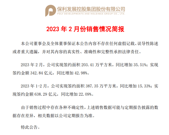 保利开展：2月实现签约金额342.84亿元 同比上升超四成