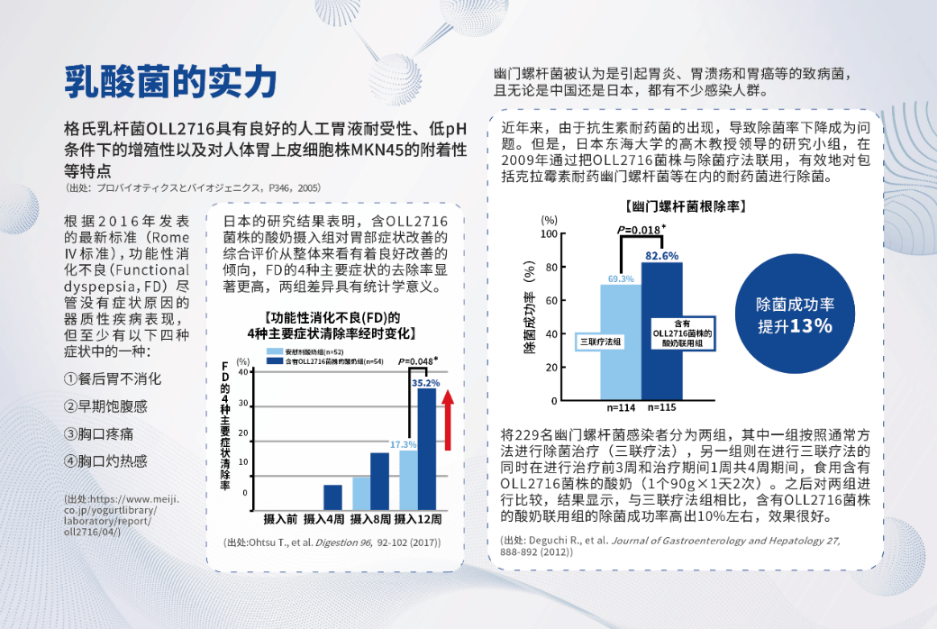 明治佰乐益优LG21风味发酵乳于营养立异安康论坛荣获“营养立异奖”