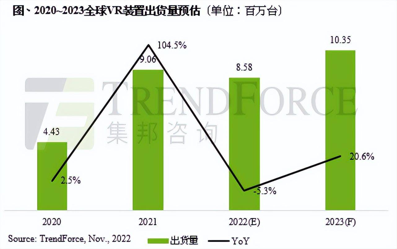 市场份额成倍增长 为何PICO反而要下调销量目的？