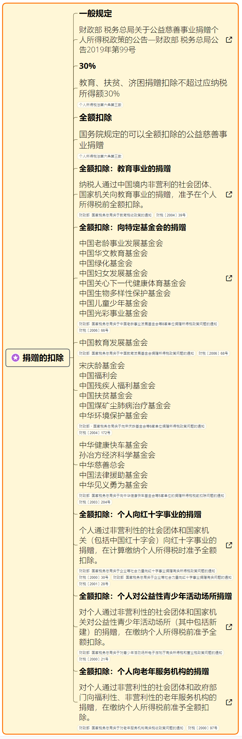 天服科技|速看！3月7日个税最新最全税率表！