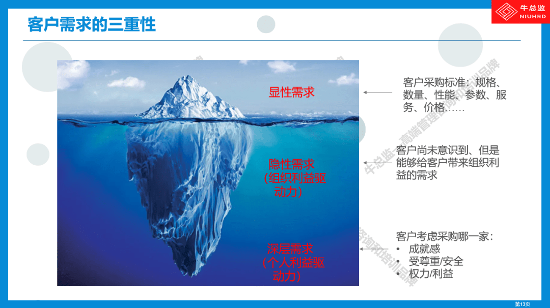 华为营销强大的奥秘：MCR-做好全方位客户关系（3）