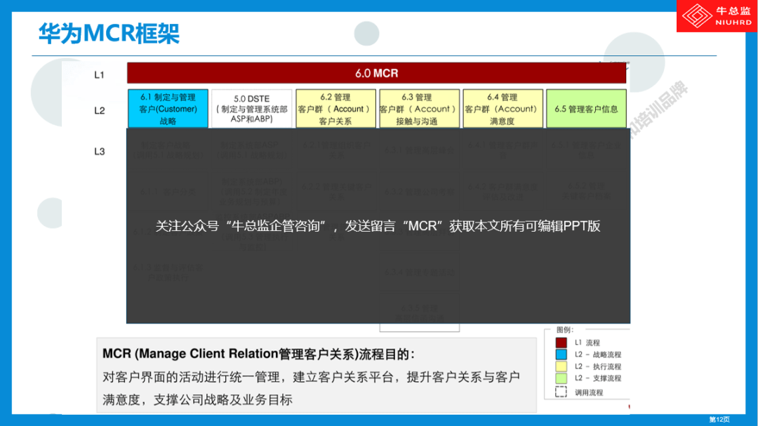 华为营销强大的奥秘：MCR-做好全方位客户关系（3）