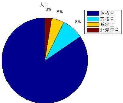 苏格兰‘脱’英简史