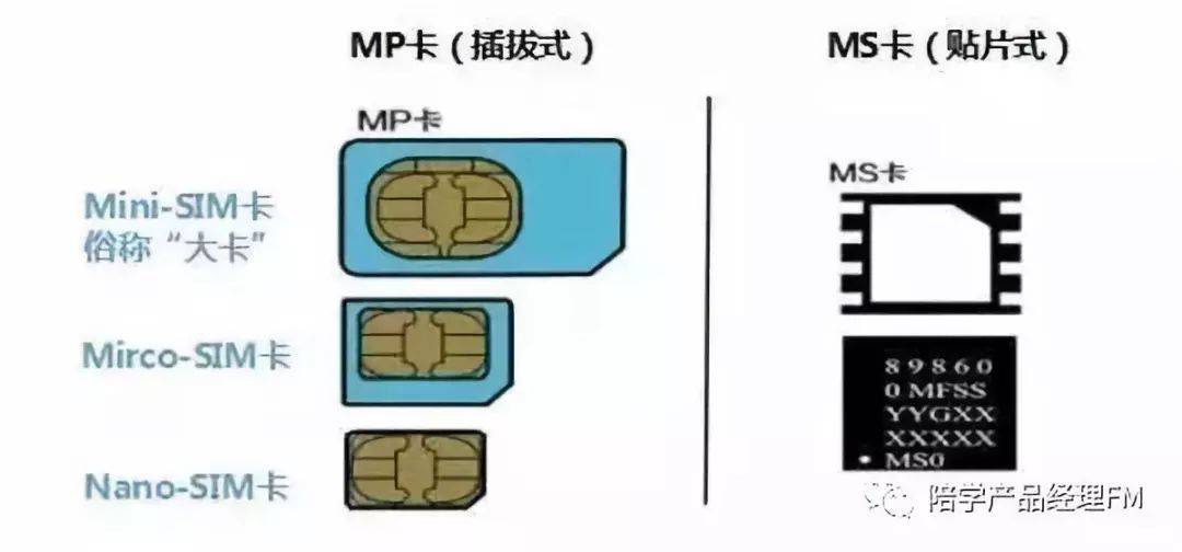 物联产物设想：让设备活起来的物联卡