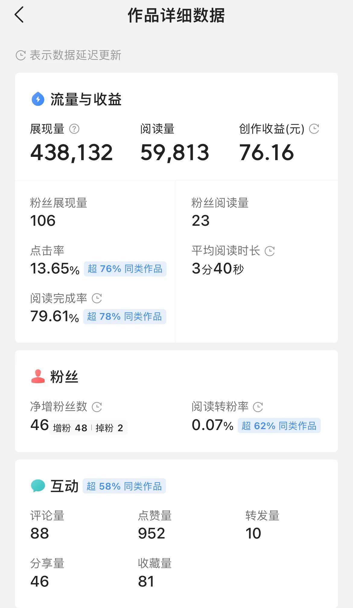 下载今日头条第26天，收益207.92元：做好那5个方面十分重要！