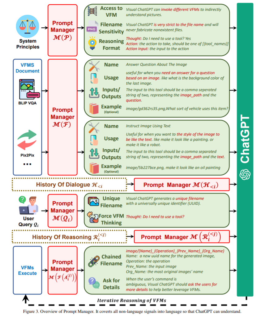能否构建一个全能型ChatGPT?微软视觉ChatGPT来了,代码开源,对话+图像不再是梦! 能否构建一个全能型ChatGPT?微软视觉ChatGPT来了,代码开源,对话+图像不再是梦!