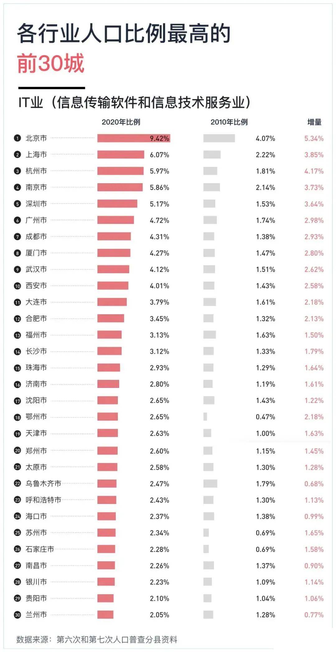 南京楼市火力全开，乐天传媒夏良舟