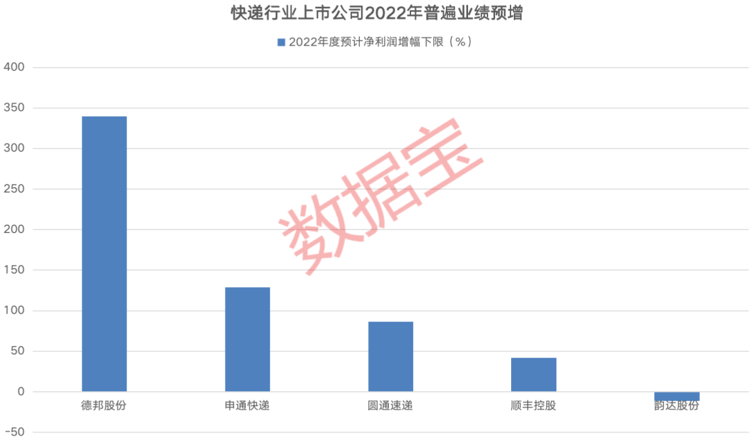 宝地矿业今日上市，年内新股首日上演不败神话，主板最多收成6个一字涨停板