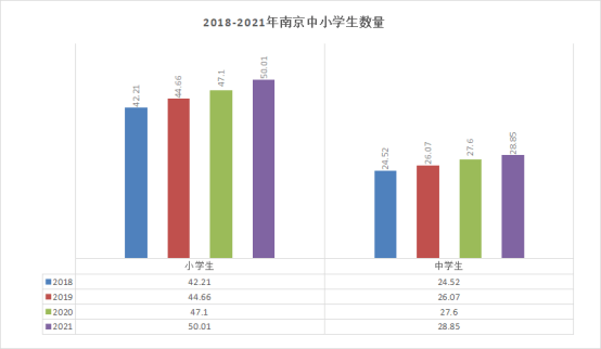 南京楼市火力全开，乐天传媒夏良舟