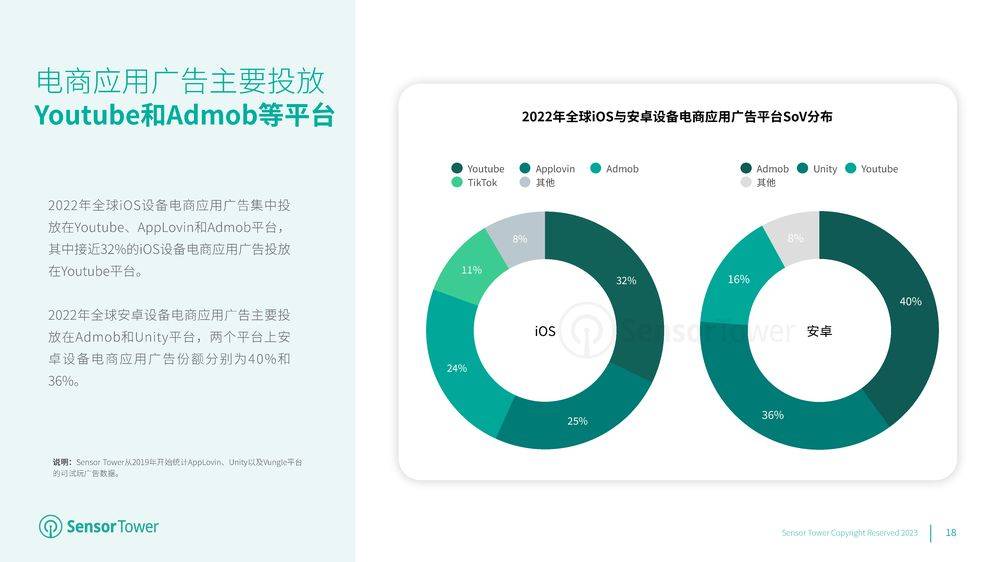 2023年全球挪动电商应用市场洞察陈述（附下载）