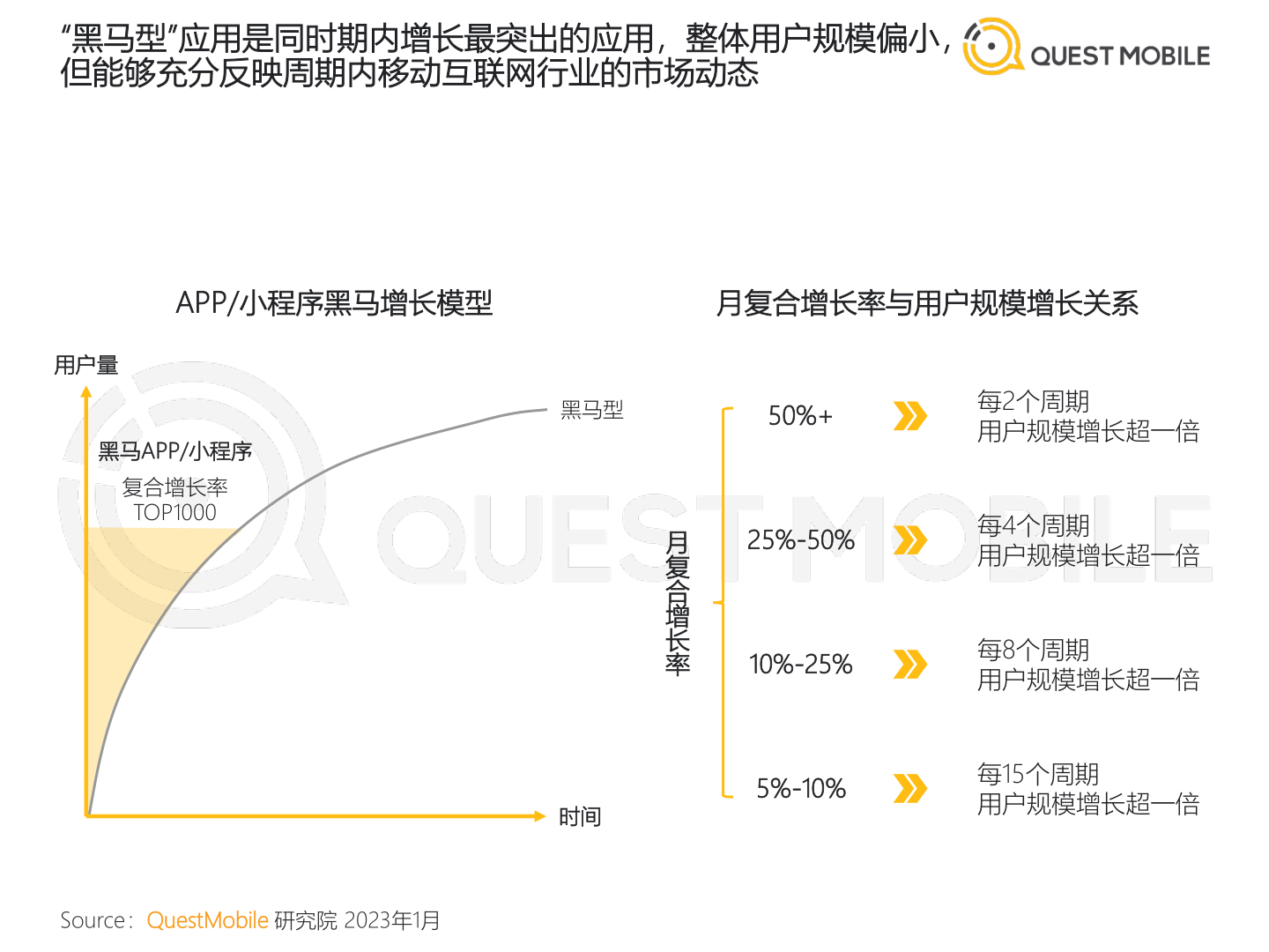 2022中国挪动互联网“黑马”清点陈述(附下载)