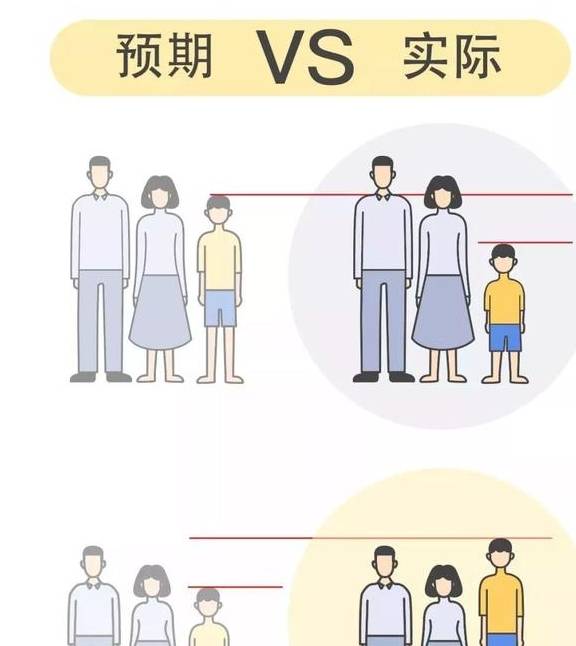 身高端赖遗传？想让娃多长 5 厘米，那些误区要避开