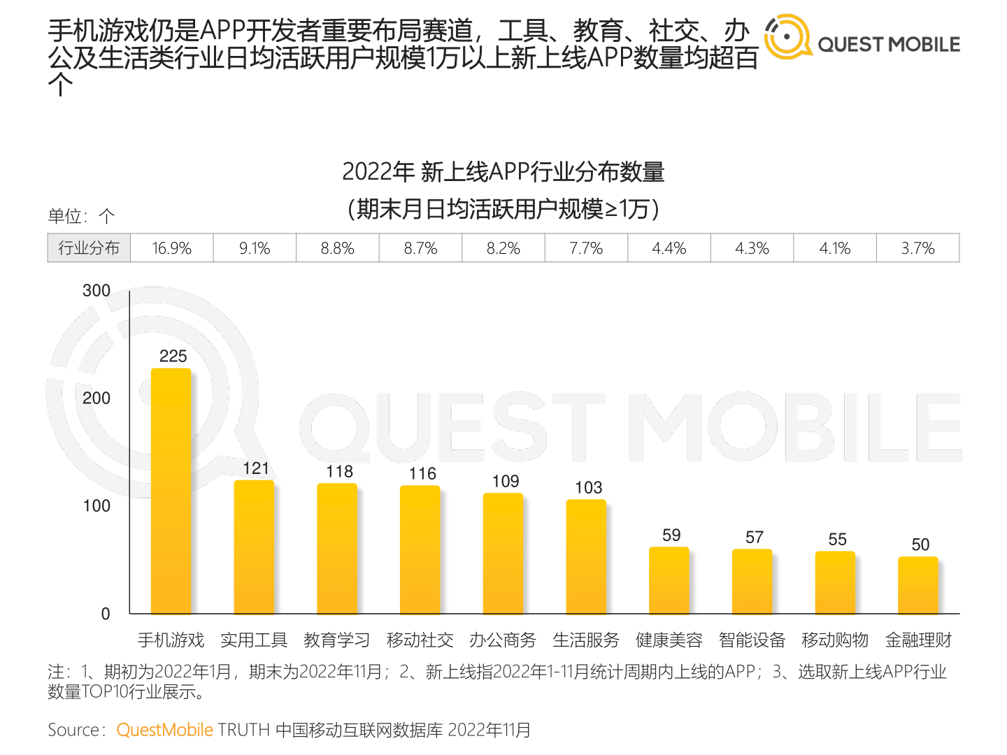 2022中国挪动互联网“黑马”清点陈述(附下载)