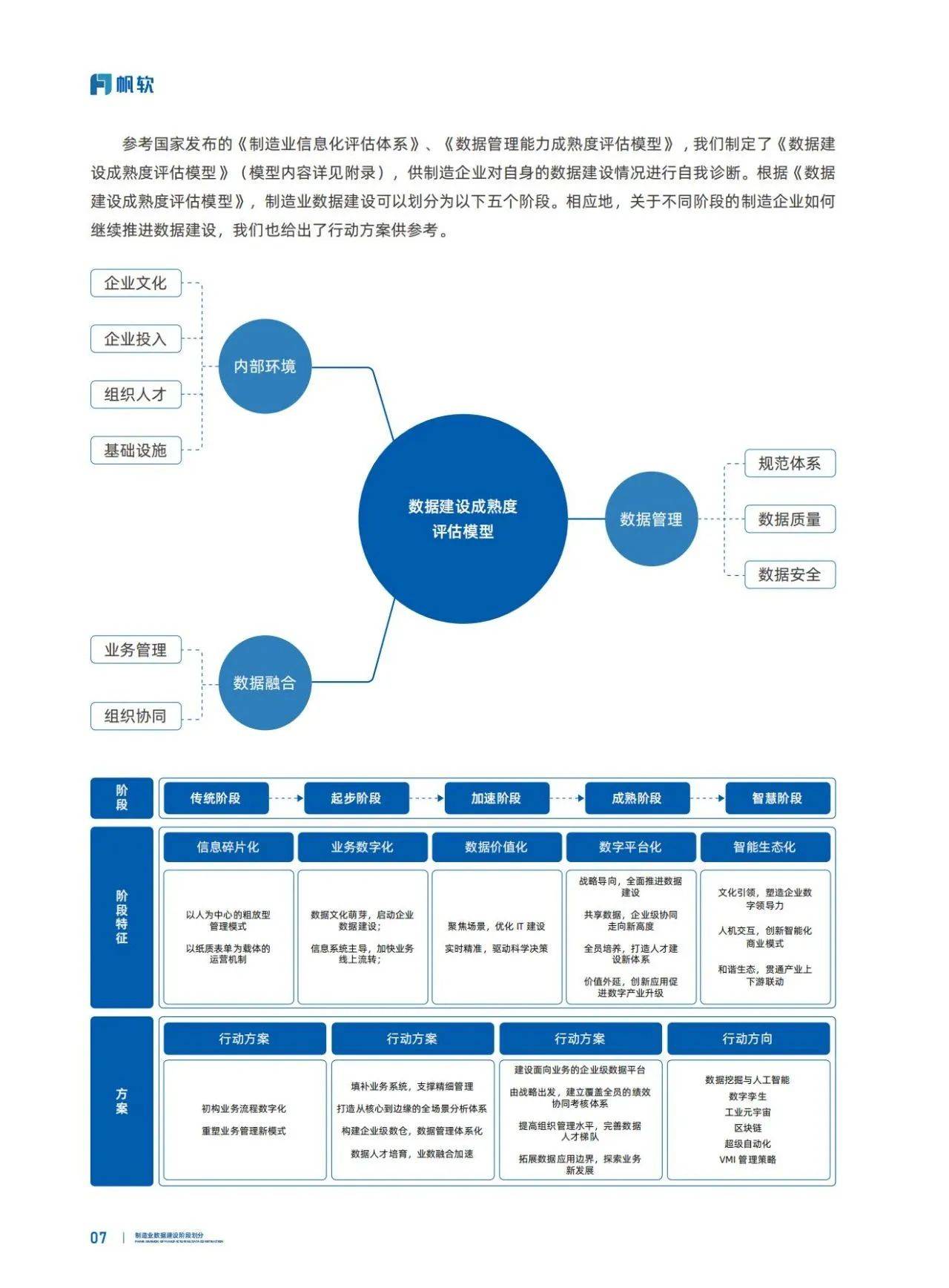 55页|造造业数据建立白皮书-帆软数据应用研究院（附下载）