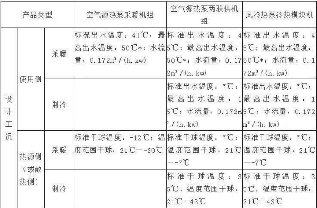 风冷热泵VS空气源热泵，来看看二者的差别之处！