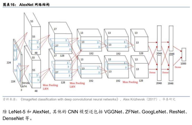 GPTϵ�н��ݣ��������ѧϰ�㷨���