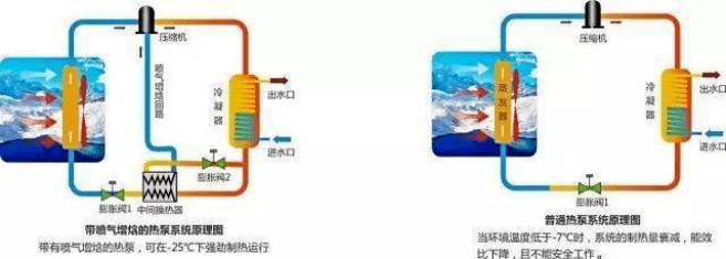 风冷热泵VS空气源热泵，来看看二者的差别之处！