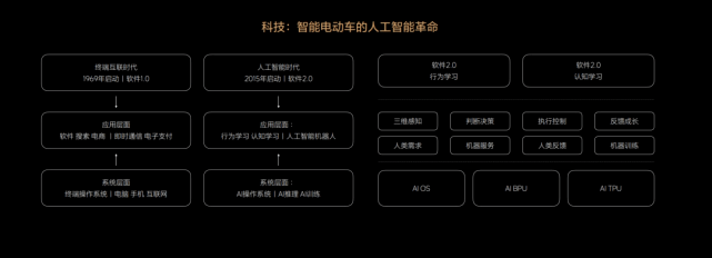 8年6款车，抱负汽车背后的取舍