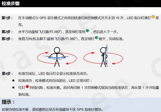 全景丨0根底进修VR全景造做第十一节：720VR全景，无人机参数调理