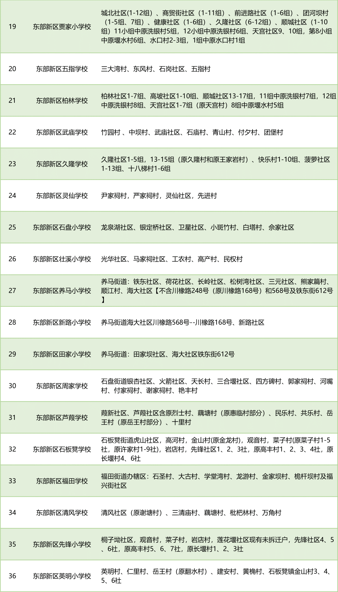 �ɶ�����С��Ƭ��Χ�ο�����ת��������ˣ�