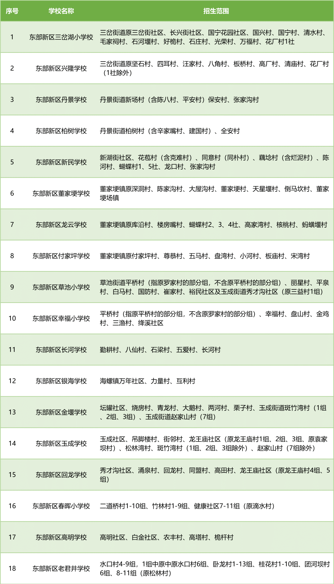 �ɶ�����С��Ƭ��Χ�ο�����ת��������ˣ�