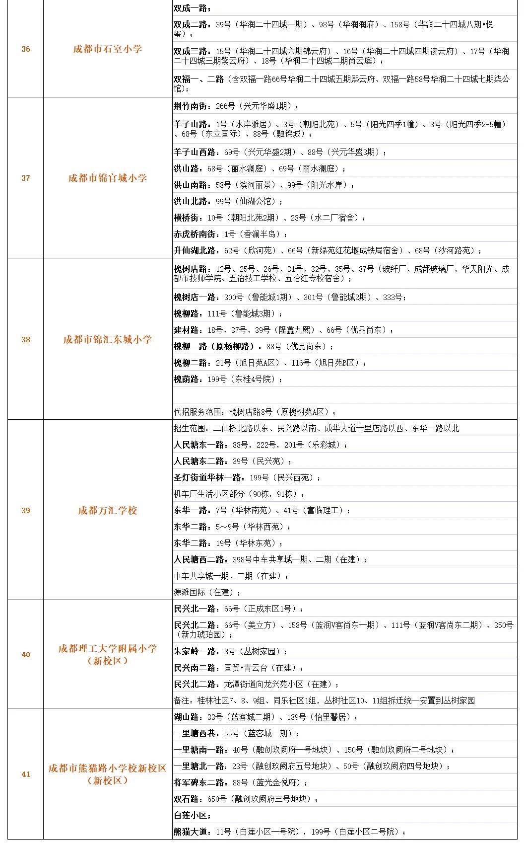 �ɶ�����С��Ƭ��Χ�ο�����ת��������ˣ�