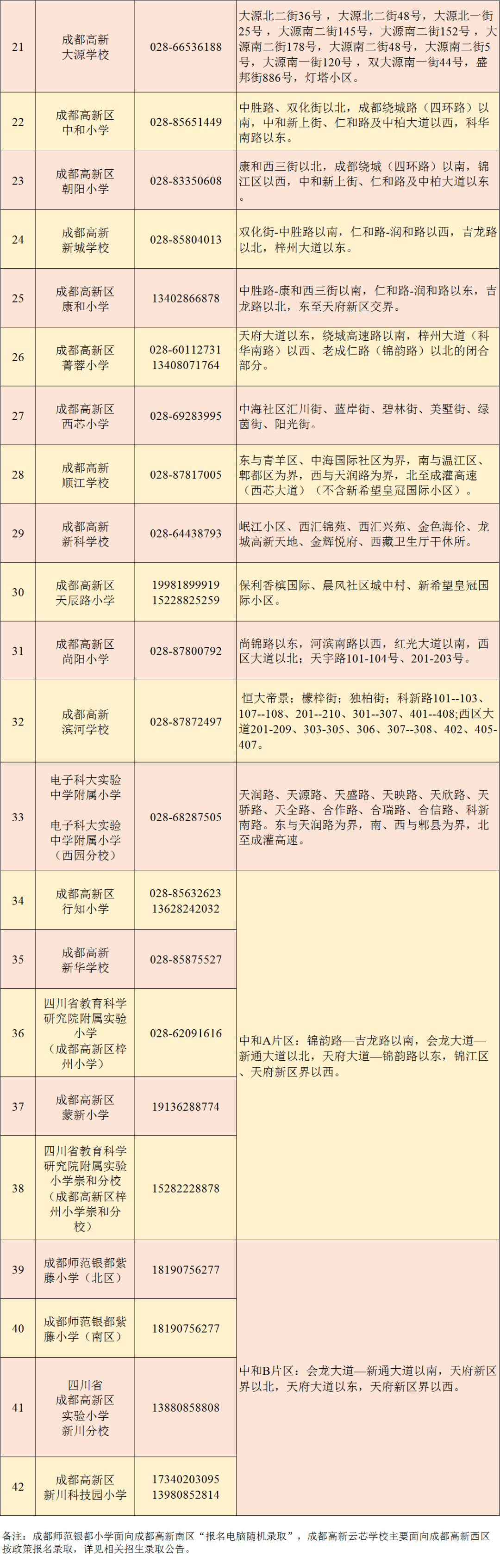 �ɶ�����С��Ƭ��Χ�ο�����ת��������ˣ�