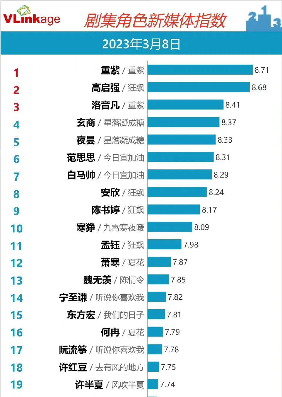 她的人气，对勤奋的人来说是莫大的挖苦