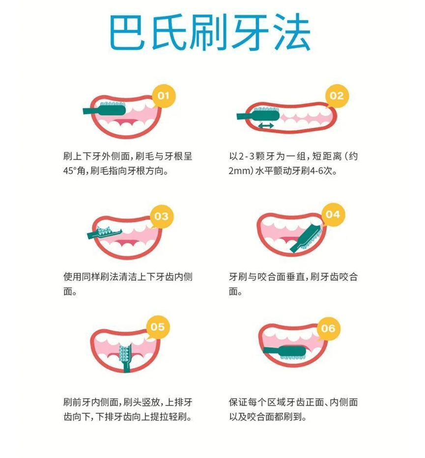 儿童口腔护理19大危害误区！宝妈宝爸必保藏！