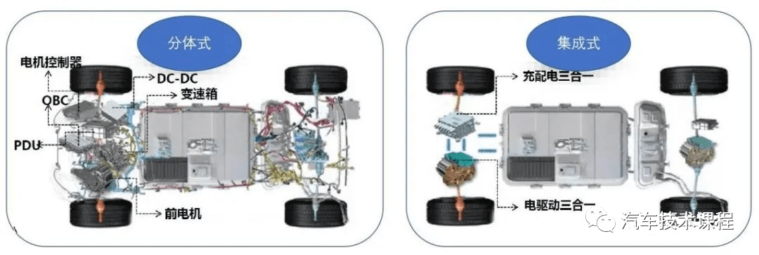 电驱动技术发展趋势及产业分析4 电驱动技术发展趋势及产业分析