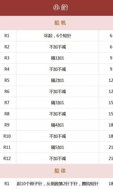 毛线太短也留着，钩一些小工具拼起来，你会爱不释手的！附图解