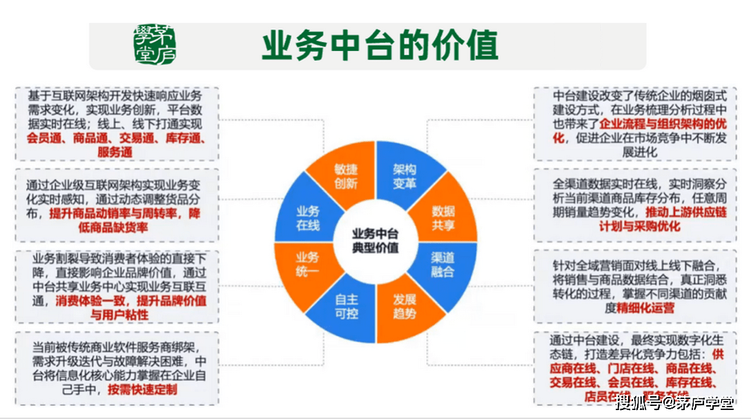 大厂拆中台，你的企业还需要中台吗？