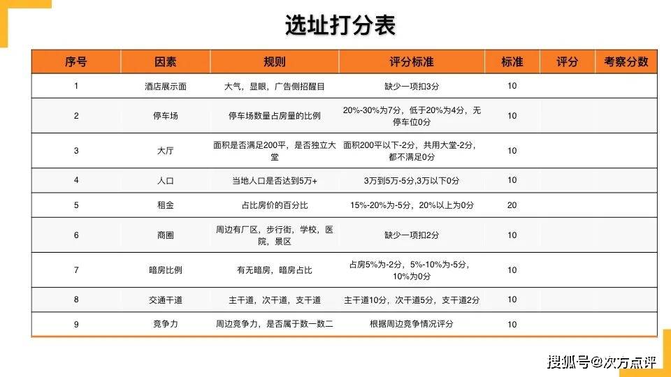 投资酒店如何多赚15%利润？ 酒店投资百人汇50期(图3)