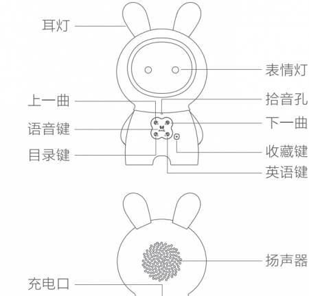 火火兔联袂HUAWEI HiLink配合助力宝宝聪慧生长！