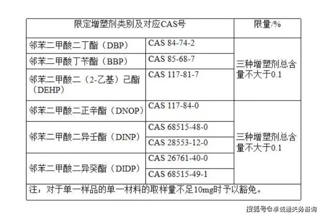 存眷“3.15”丨宝宝牙刷怎么选？海关来帮您！