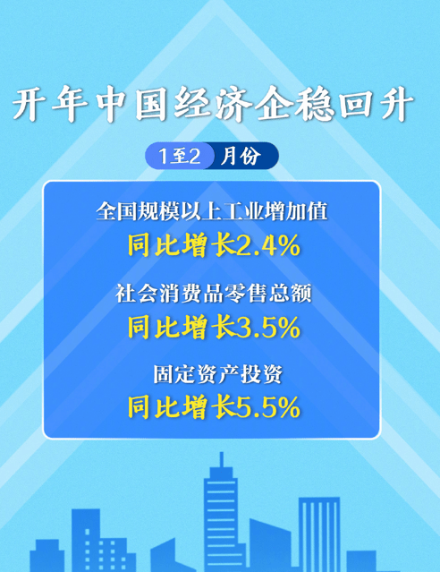 开年中国经济企稳上升;男宿管每天三次突击性查女寝；冯仑被合同诈骗疑现反转