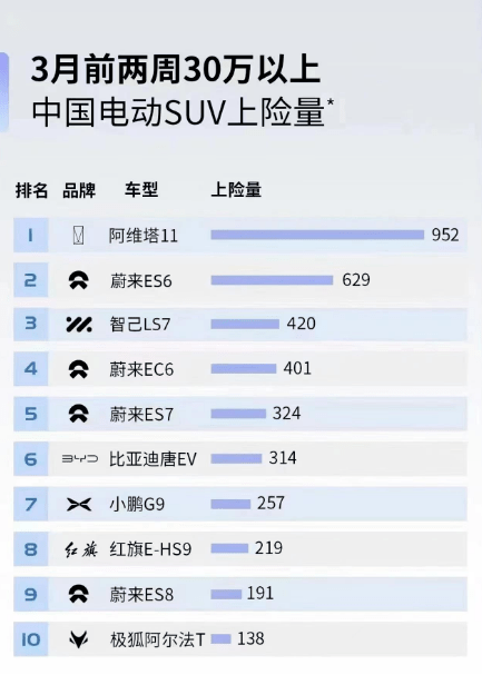 阿维塔11单机版车型即将上市，将进一步带动市场需求！