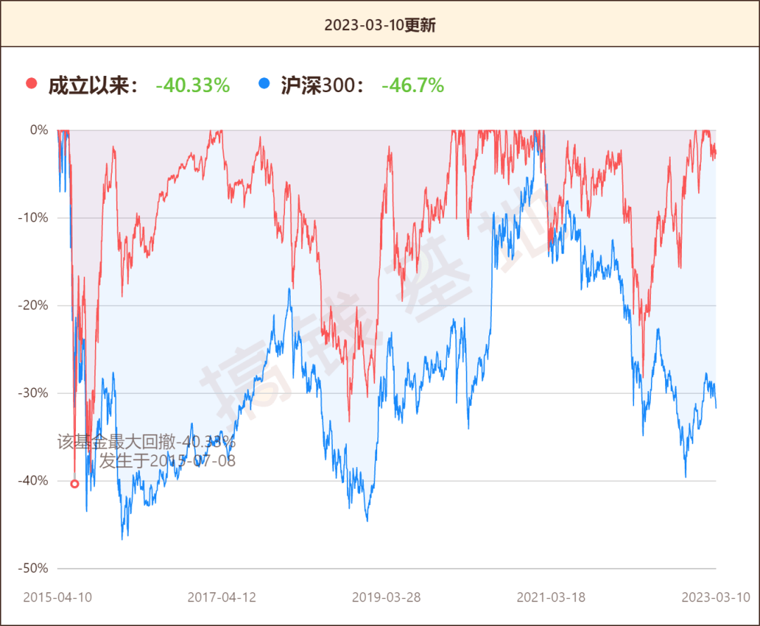 国投瑞银新丝路行情走势阐发，买了一堆冷门股，本年却能又立异高！