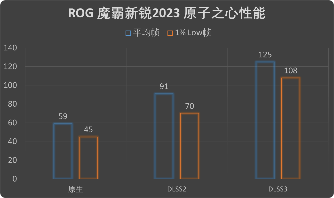 引领赛博风潮！魔霸新锐2023支流玩家必备之选