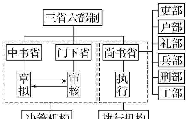 唐朝大理寺到底是个什么机构？权利事实有多大？和刑部有什么关系