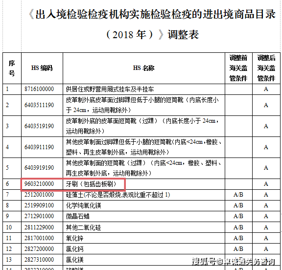 存眷“3.15”丨宝宝牙刷怎么选？海关来帮您！