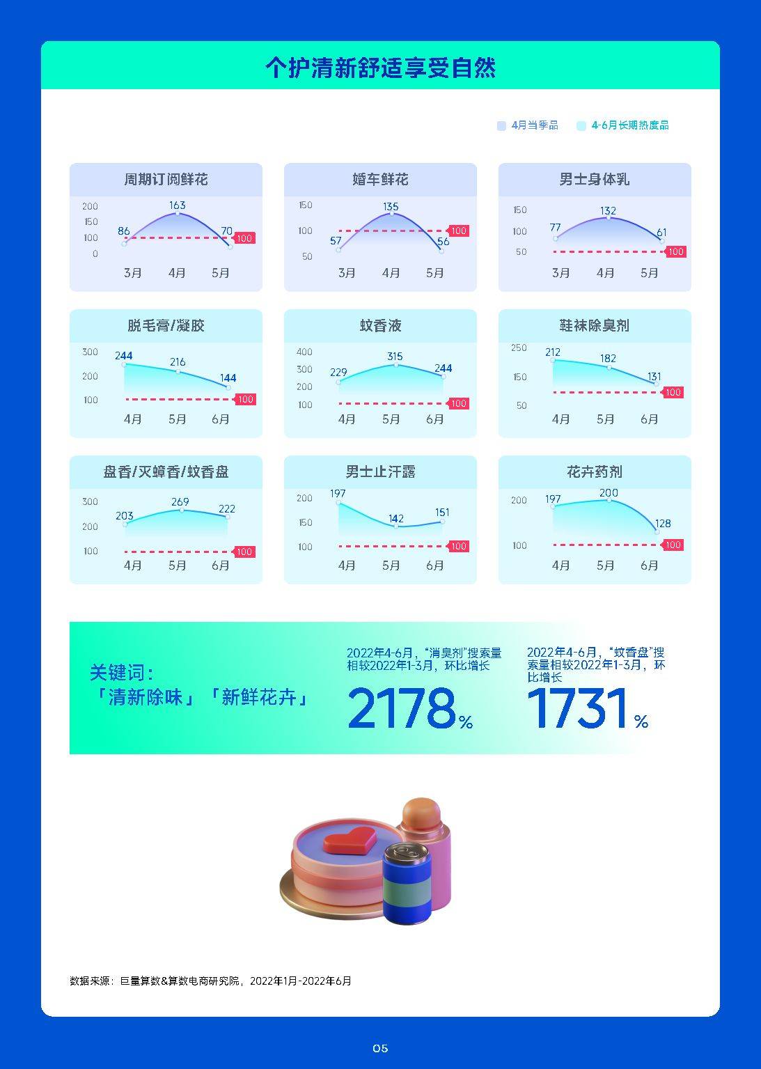 2023年4月趋向种草指南（附下载）