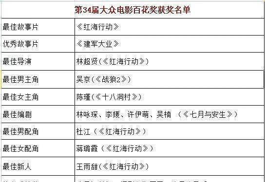 出名监造炮轰明星的助理经纪保镳颁奖礼歇息室屁股对着老艺术家