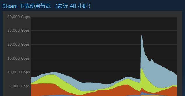 反转弹跳，粉丝狂喜！《光环：无限》多人游戏今天是免费的