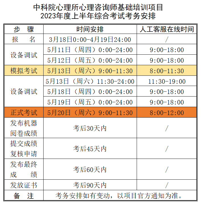 2023年5月杭州心理征询师证测验通知