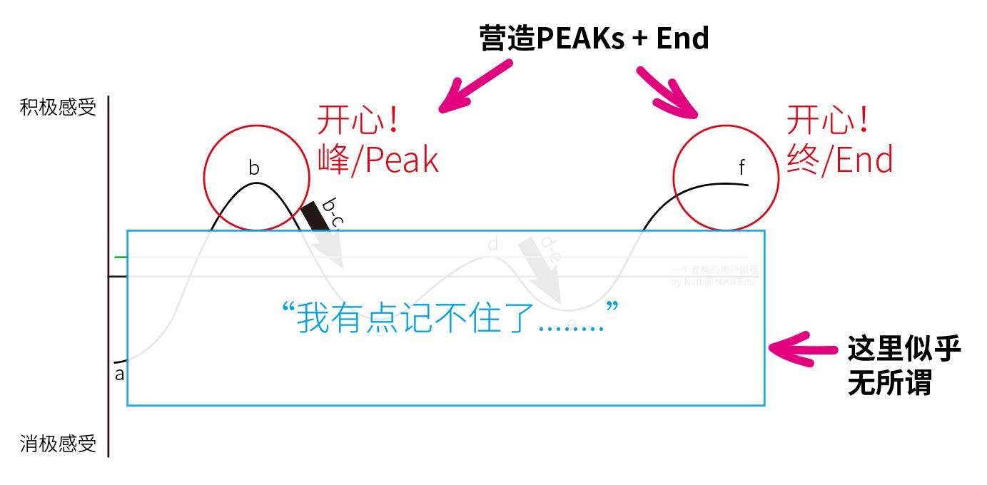 【乐深度】总被1元冰淇淋抢镜的宜家，干嘛还要卖肉丸呢？