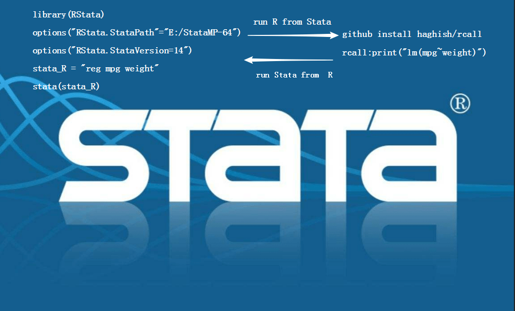 计量经济统计软件Stata中文版，Stata软件安拆教程2023下载