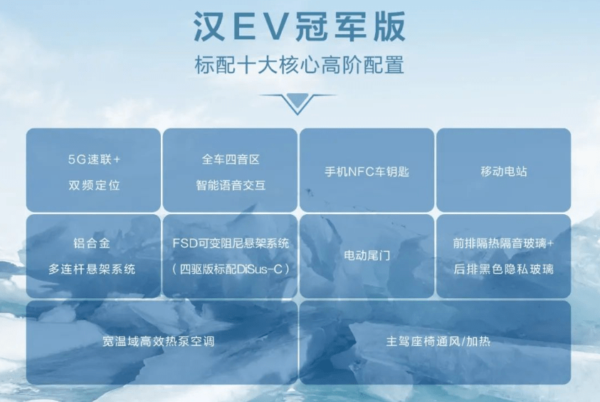 不给敌手时机！比亚迪汉、唐杀入20万级别，新权力该若何破局？